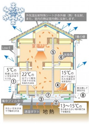 エコアイ換気