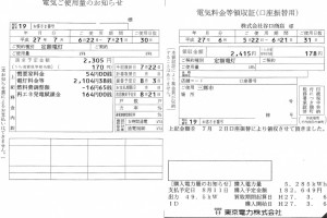 【三郷市】ガソリンスタンド太陽光パネル発電量