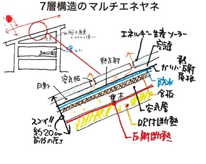 7層構造のマルチエネヤネ