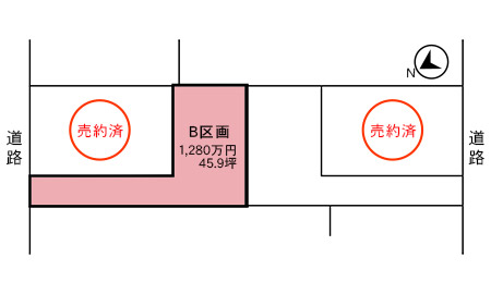 埼玉県吉川市吉川落下の売土地B区画45.9坪1,280万円