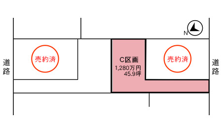 埼玉県吉川市吉川落下の売土地C区画45.9坪1,280万円